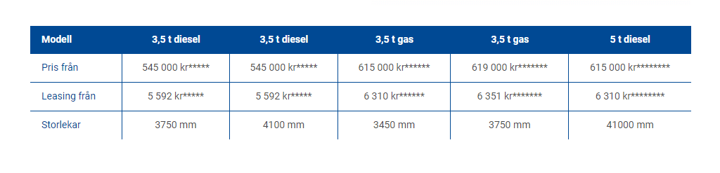 Priser Iveco Daily Skåp lift 2023_03